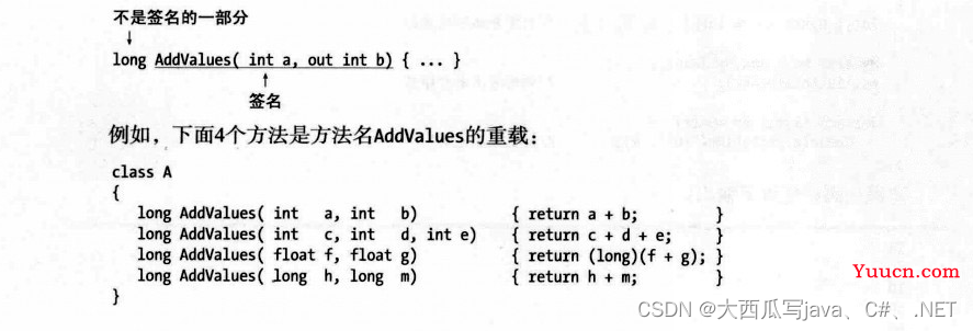 5.方法（最全C#方法攻略）