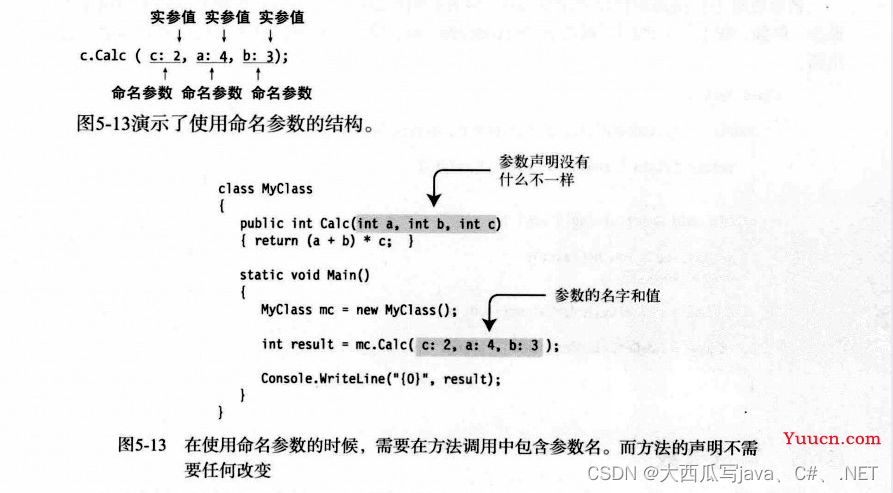 5.方法（最全C#方法攻略）