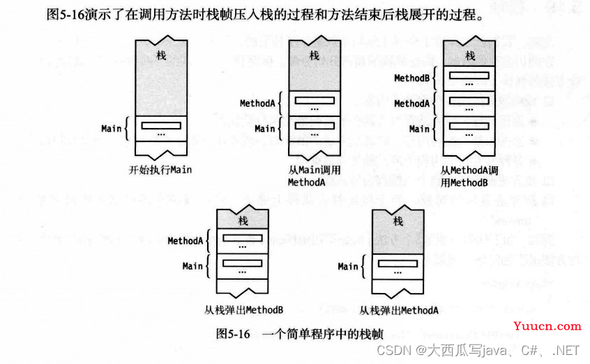 5.方法（最全C#方法攻略）