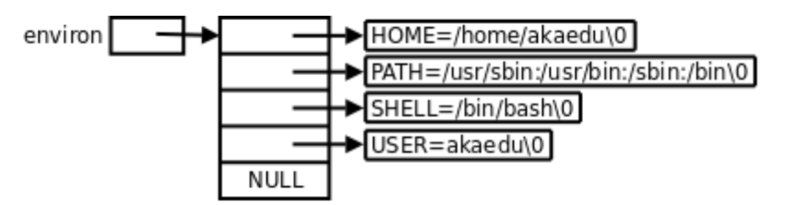 ＜Linux＞环境变量