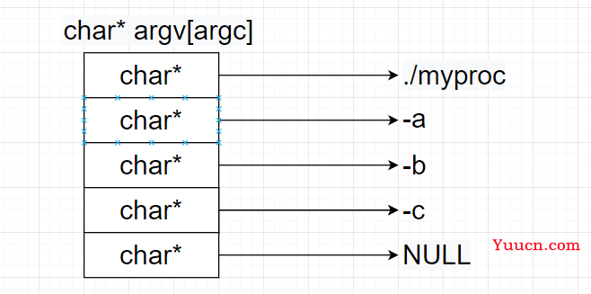 ＜Linux＞环境变量