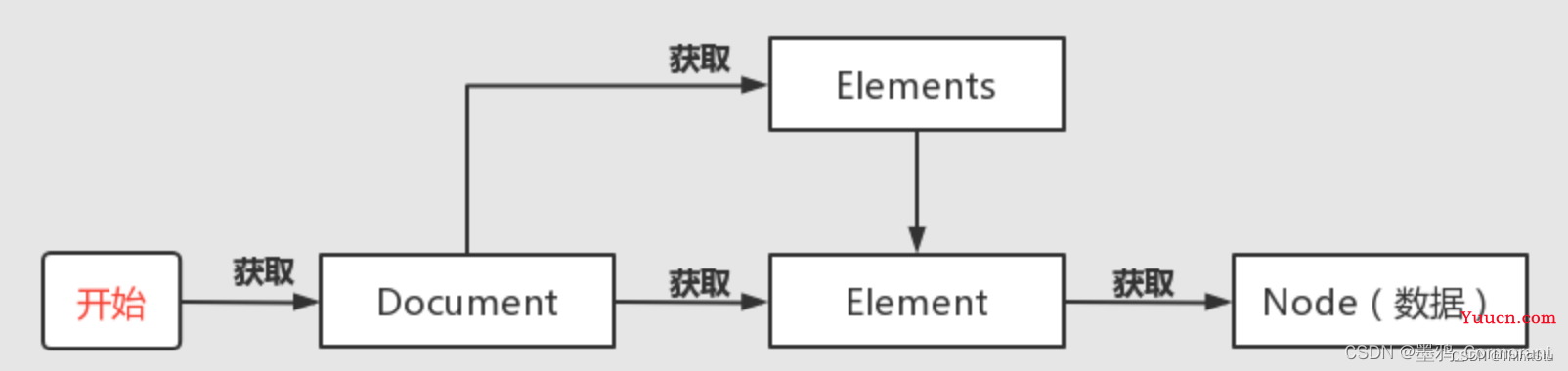 jsoup 框架的使用指南