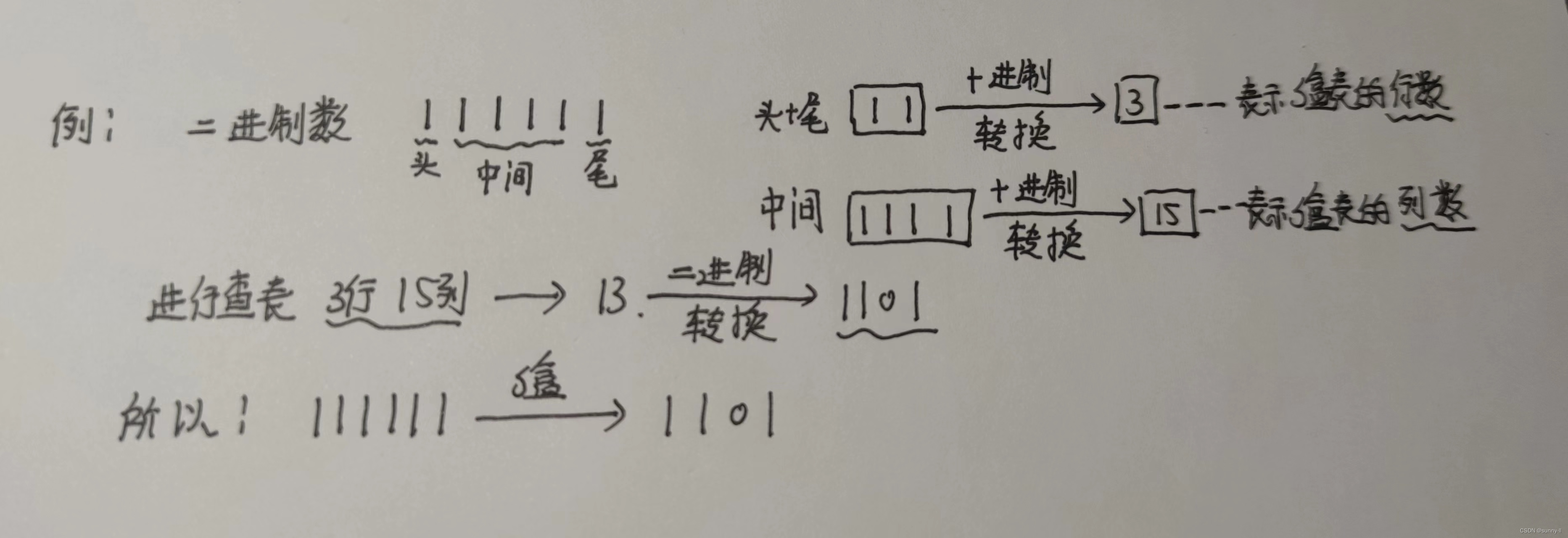 DES加密解密算法（简单、易懂、超级详细）