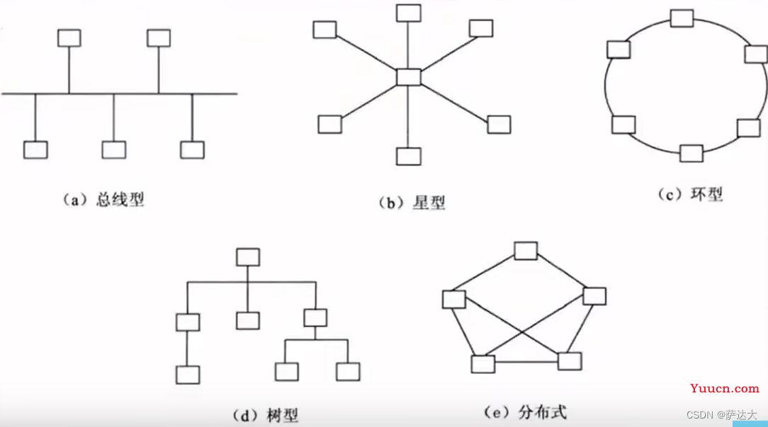 软考-软件设计师 知识点整理（一篇就过了 建议收藏）