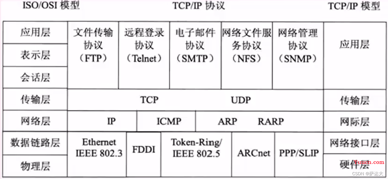 软考-软件设计师 知识点整理（一篇就过了 建议收藏）