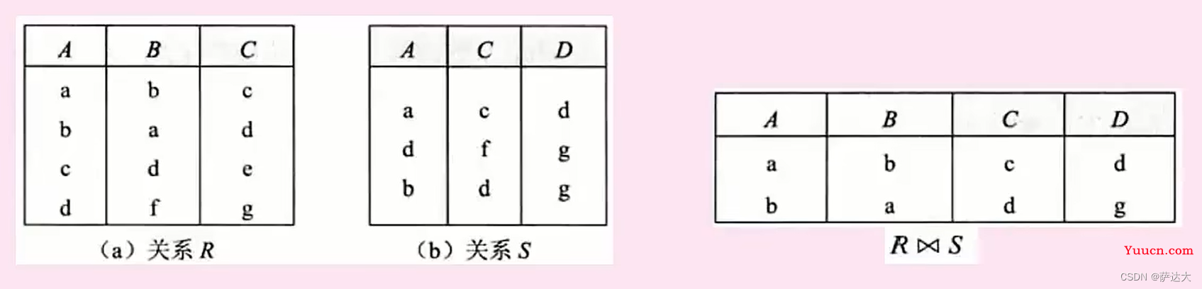 软考-软件设计师 知识点整理（一篇就过了 建议收藏）