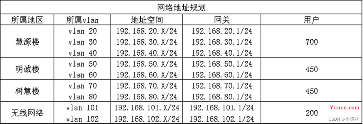 eNSP综合实验合集（eNSP综合大作业合集）_可先收藏