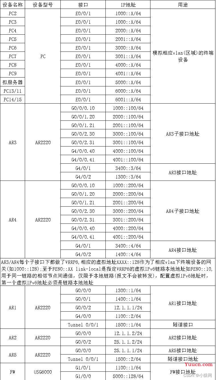 eNSP综合实验合集（eNSP综合大作业合集）_可先收藏