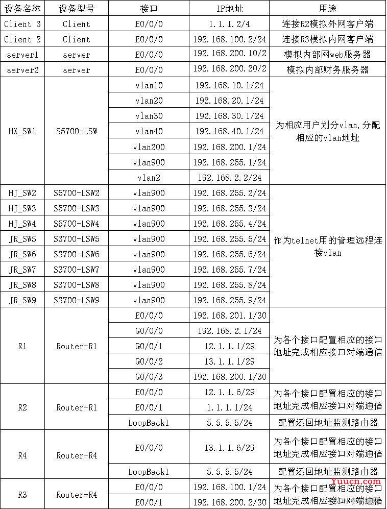 eNSP综合实验合集（eNSP综合大作业合集）_可先收藏