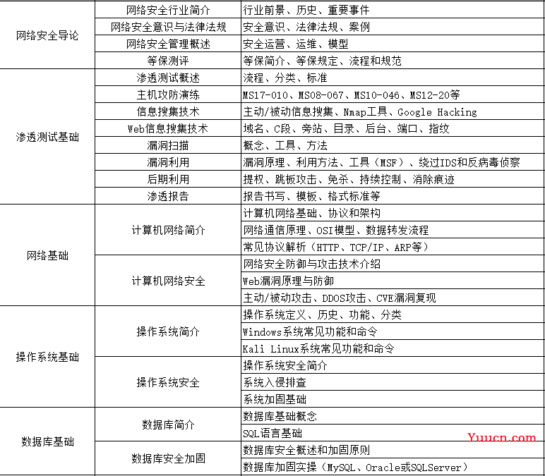 自学黑客，一般人我劝你还是算了吧