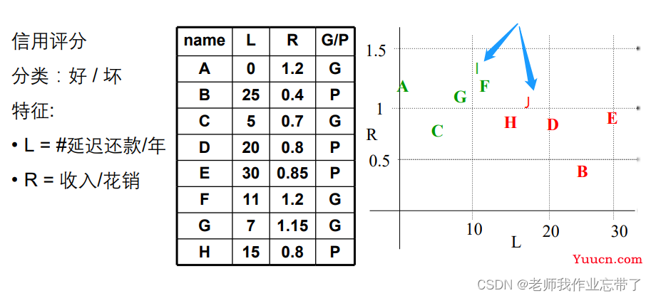 AI遮天传 ML-KNN