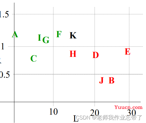 AI遮天传 ML-KNN