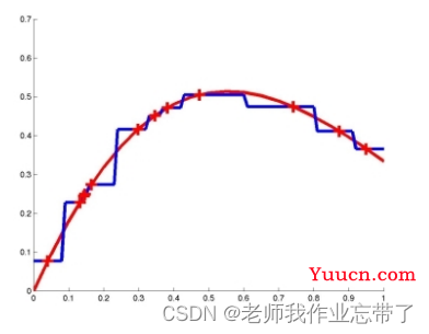 AI遮天传 ML-KNN