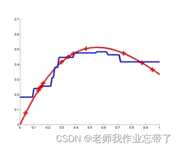 AI遮天传 ML-KNN