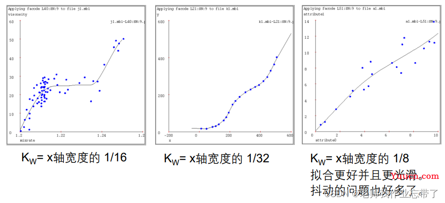 AI遮天传 ML-KNN