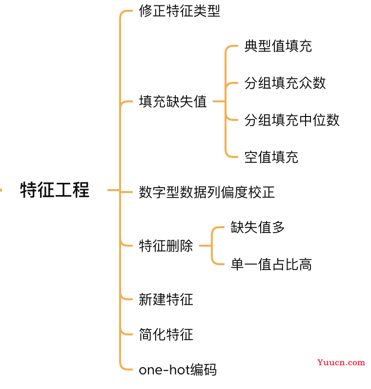 堪称经典，一个非常适合初学者的机器学习实战案例