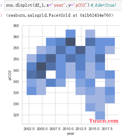 seaborn库学习----分布图displot、histplot、kdeplot、ecdfplot