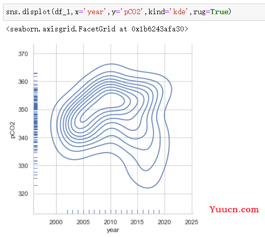 seaborn库学习----分布图displot、histplot、kdeplot、ecdfplot