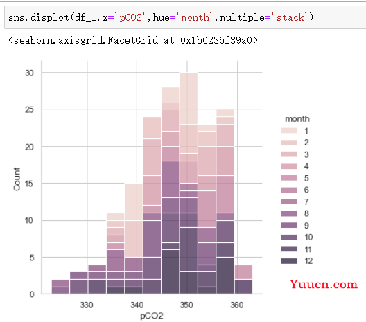 seaborn库学习----分布图displot、histplot、kdeplot、ecdfplot