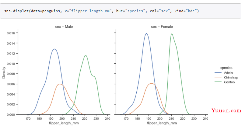 seaborn库学习----分布图displot、histplot、kdeplot、ecdfplot