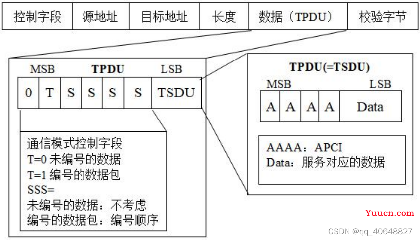 KNX协议介绍