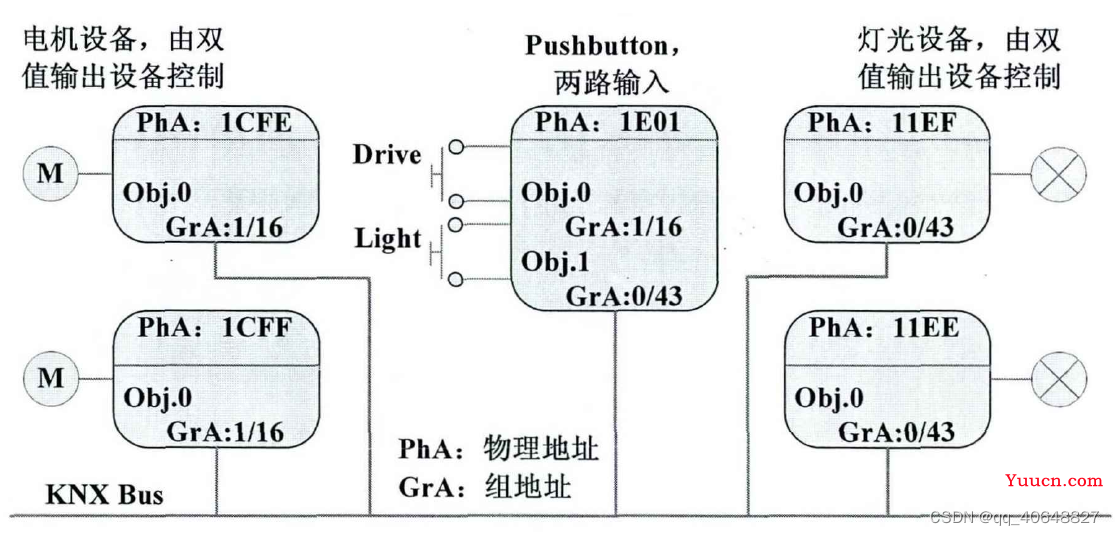 KNX协议介绍