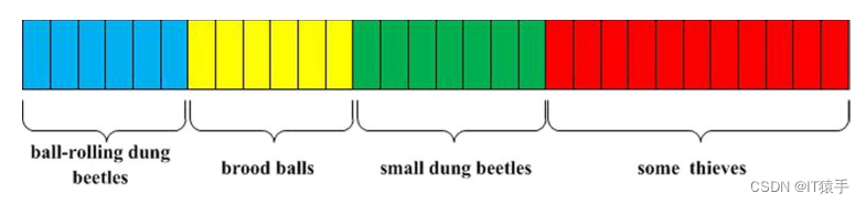 单目标优化：蜣螂优化算法（Dung beetle optimizer，DBO）