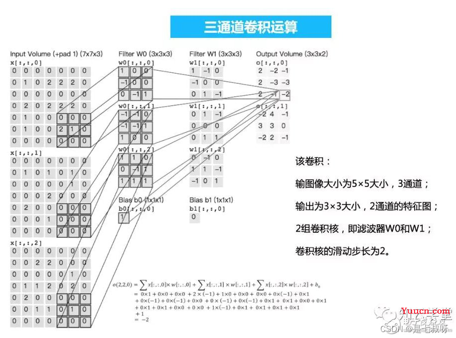 FCN全卷积网络理解及代码实现（来自pytorch官方实现）