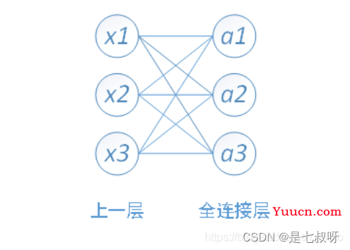 FCN全卷积网络理解及代码实现（来自pytorch官方实现）