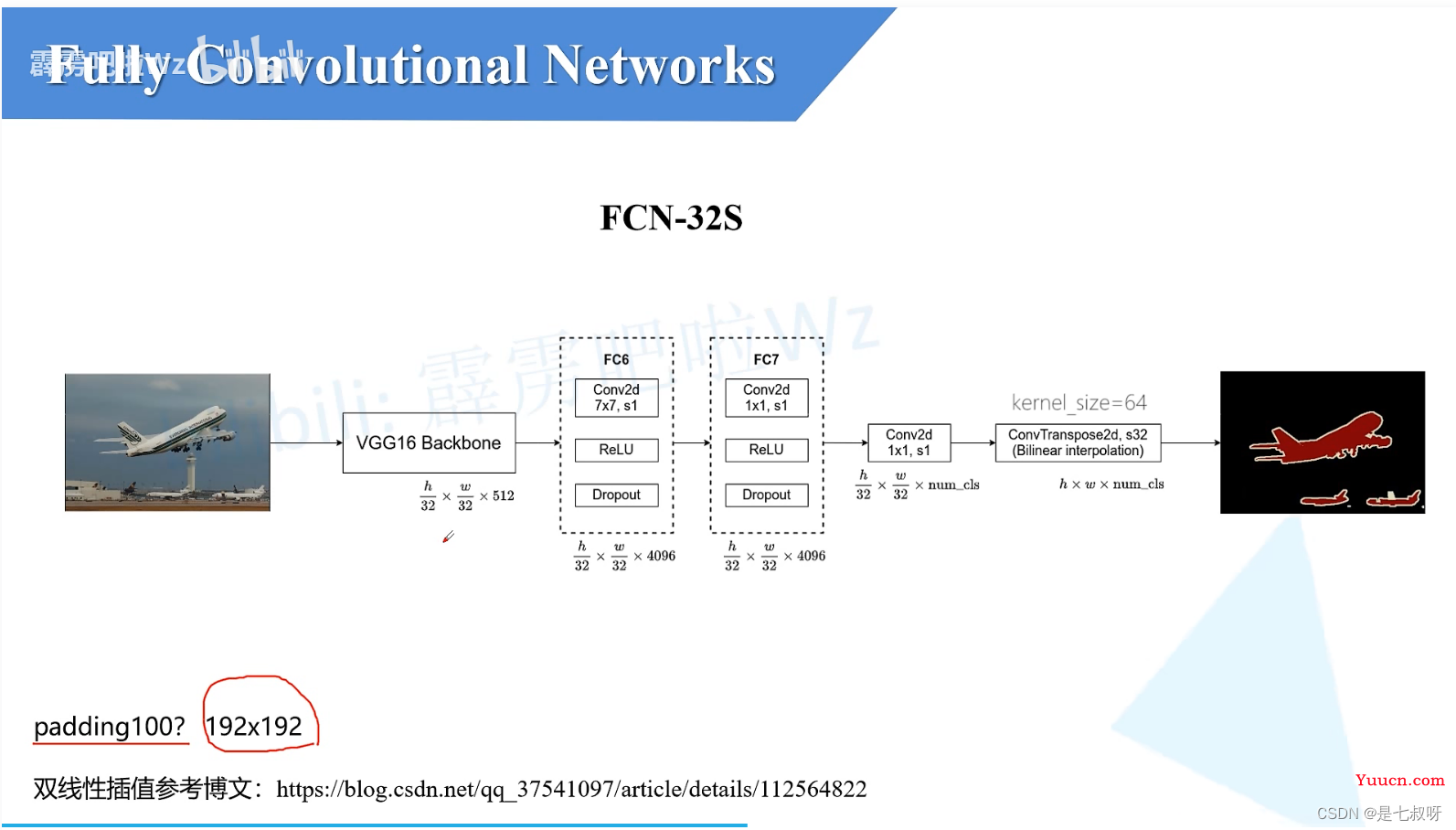 FCN全卷积网络理解及代码实现（来自pytorch官方实现）