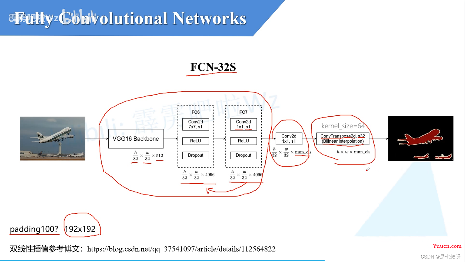 FCN全卷积网络理解及代码实现（来自pytorch官方实现）