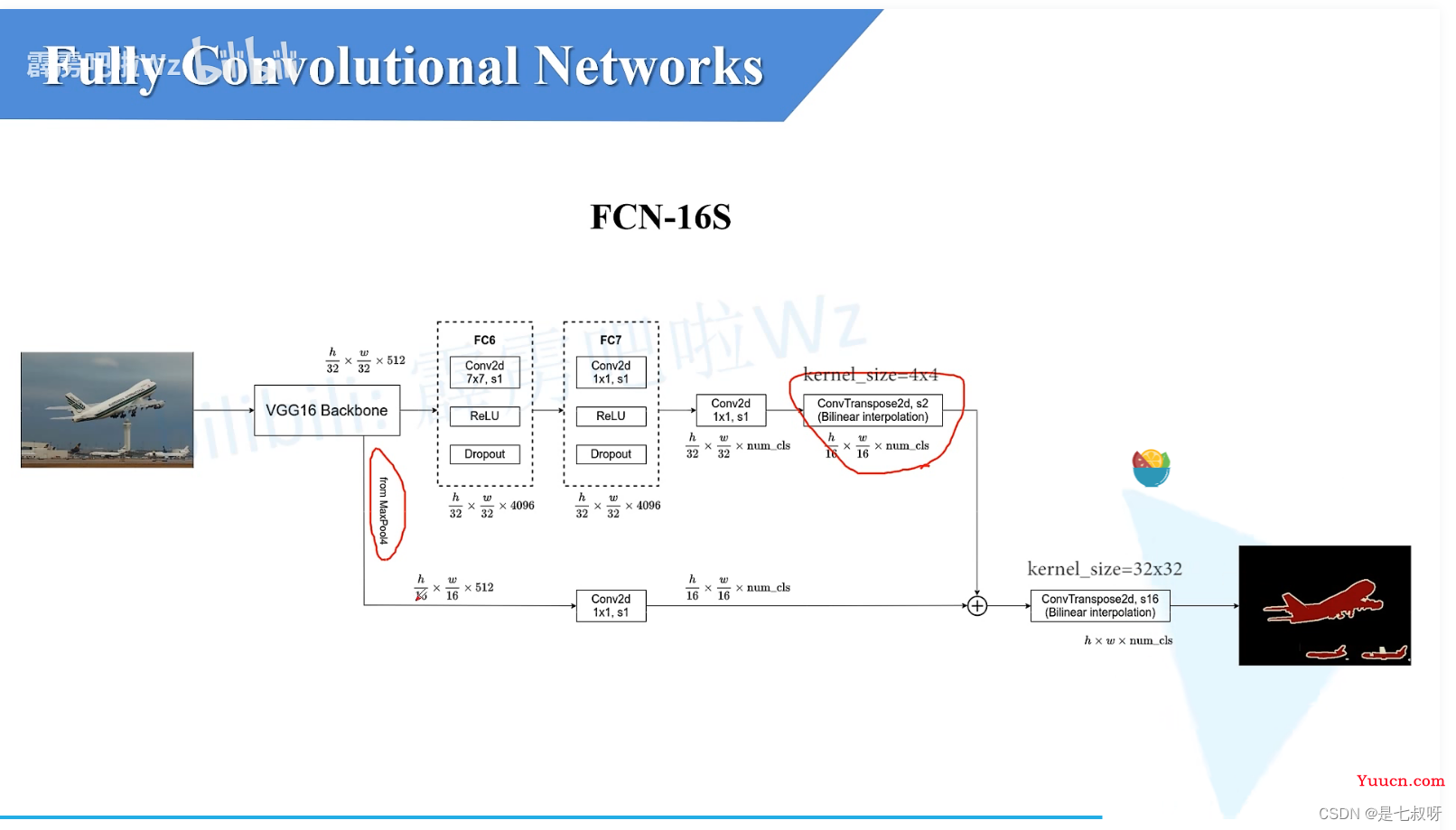 FCN全卷积网络理解及代码实现（来自pytorch官方实现）