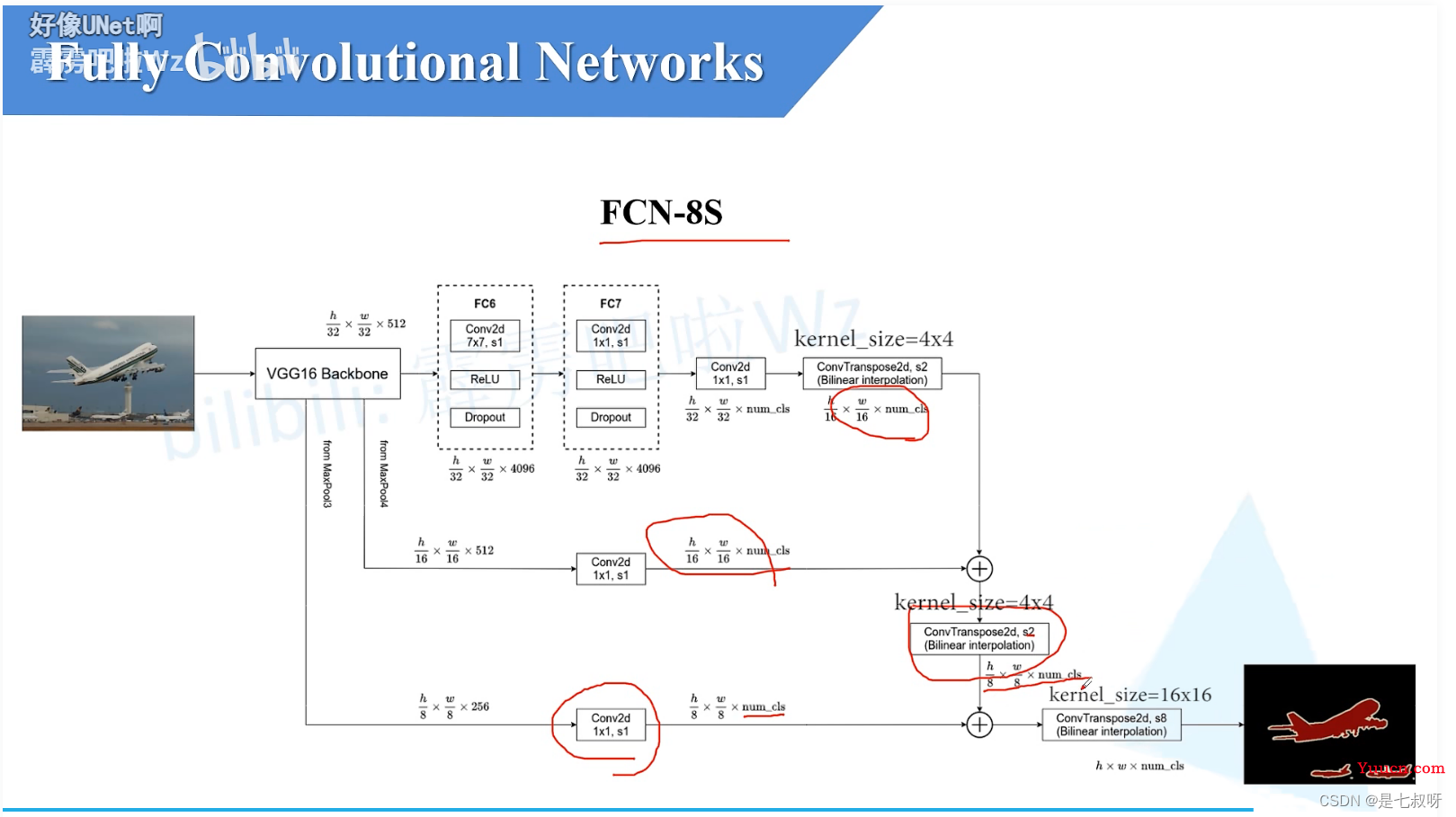 FCN全卷积网络理解及代码实现（来自pytorch官方实现）