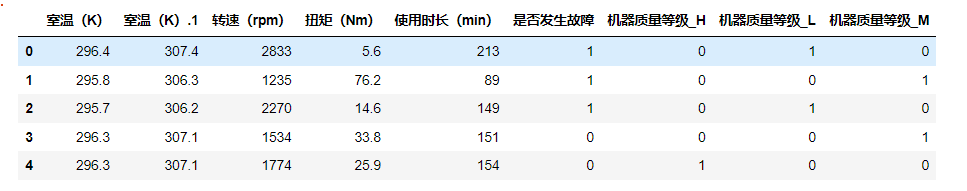 2022第二届中国高校大数据竞赛A题（更新完毕）