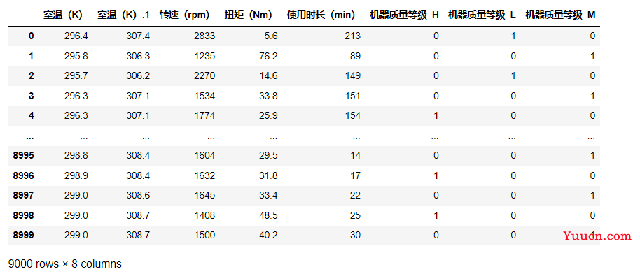 2022第二届中国高校大数据竞赛A题（更新完毕）