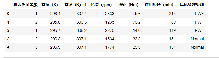 2022第二届中国高校大数据竞赛A题（更新完毕）