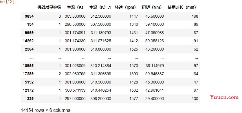 2022第二届中国高校大数据竞赛A题（更新完毕）