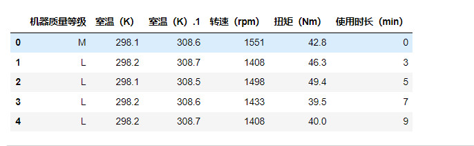 2022第二届中国高校大数据竞赛A题（更新完毕）