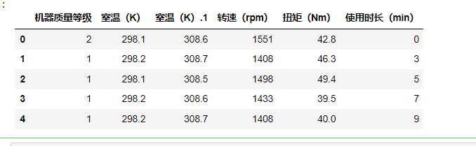 2022第二届中国高校大数据竞赛A题（更新完毕）