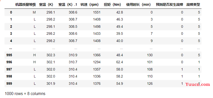 2022第二届中国高校大数据竞赛A题（更新完毕）