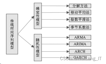 毕业设计-基于机器学习的股票预测