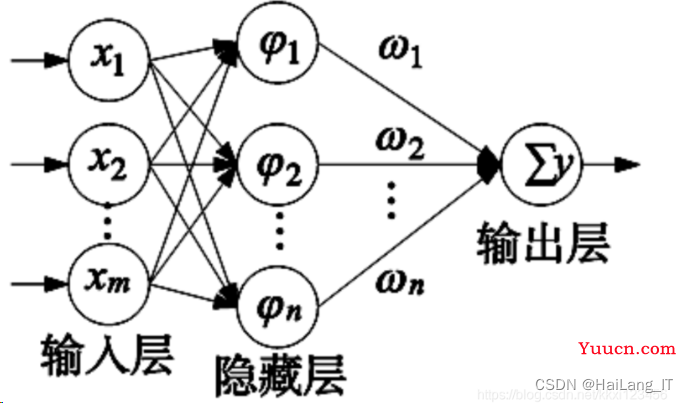 毕业设计-基于机器学习的股票预测