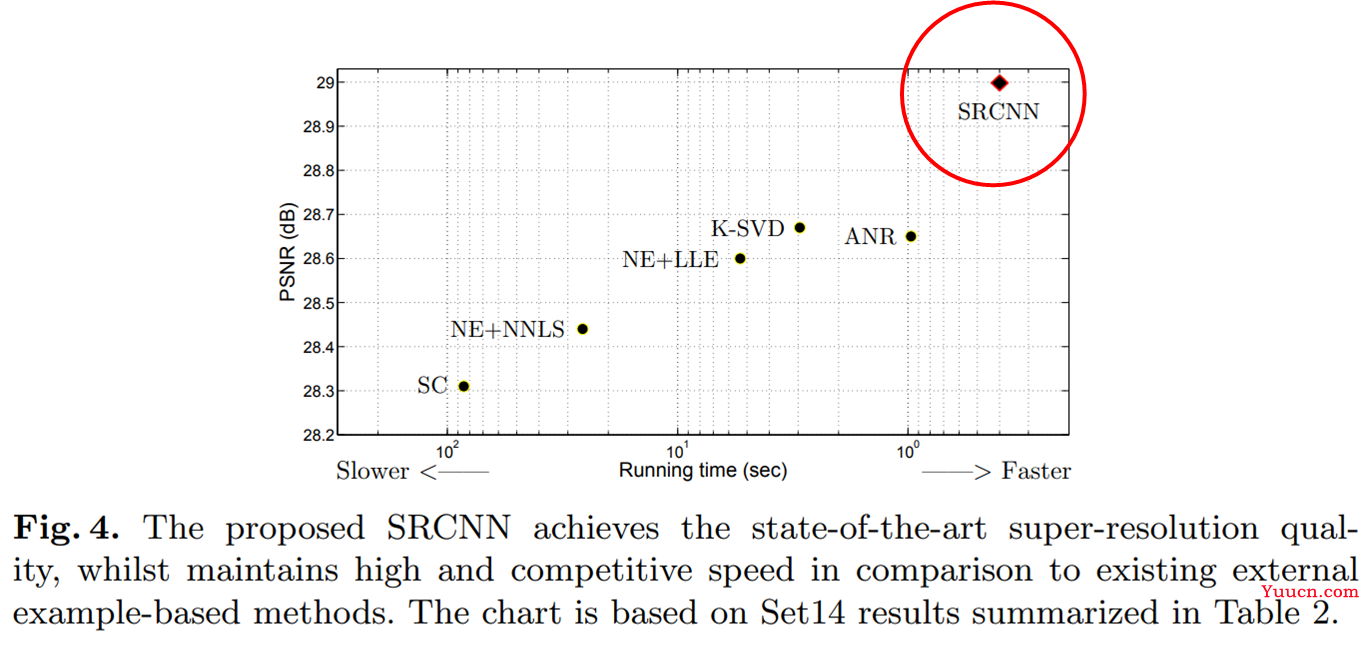 超分算法之SRCNN