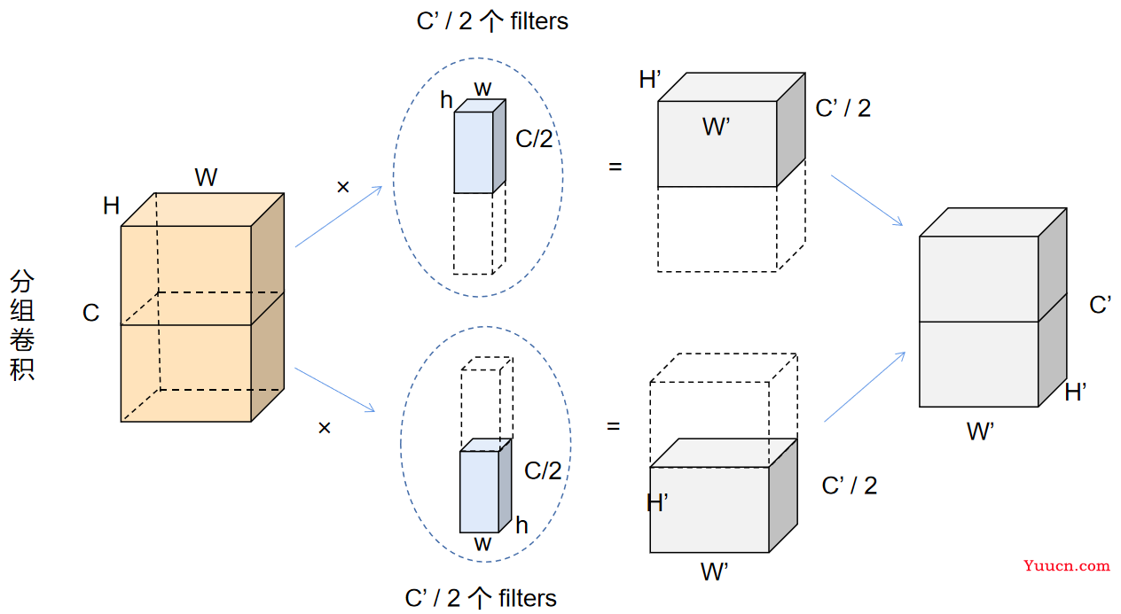 卷积 - 3. 分组卷积 详解
