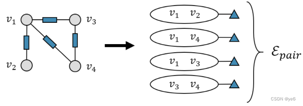 [HyperGraph专题]HGNN+:General Hypergraph Neural Networks