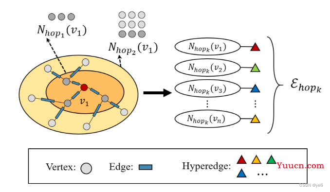 [HyperGraph专题]HGNN+:General Hypergraph Neural Networks