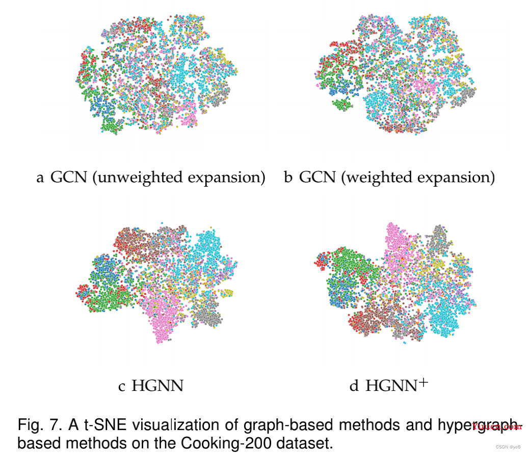 [HyperGraph专题]HGNN+:General Hypergraph Neural Networks