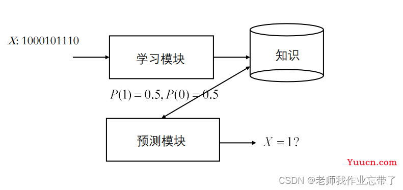 AI遮天传 ML-无监督学习