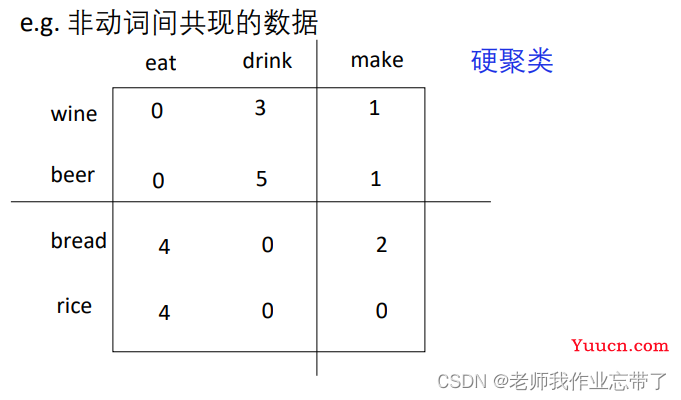 AI遮天传 ML-无监督学习