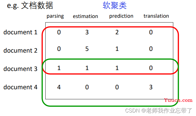 AI遮天传 ML-无监督学习